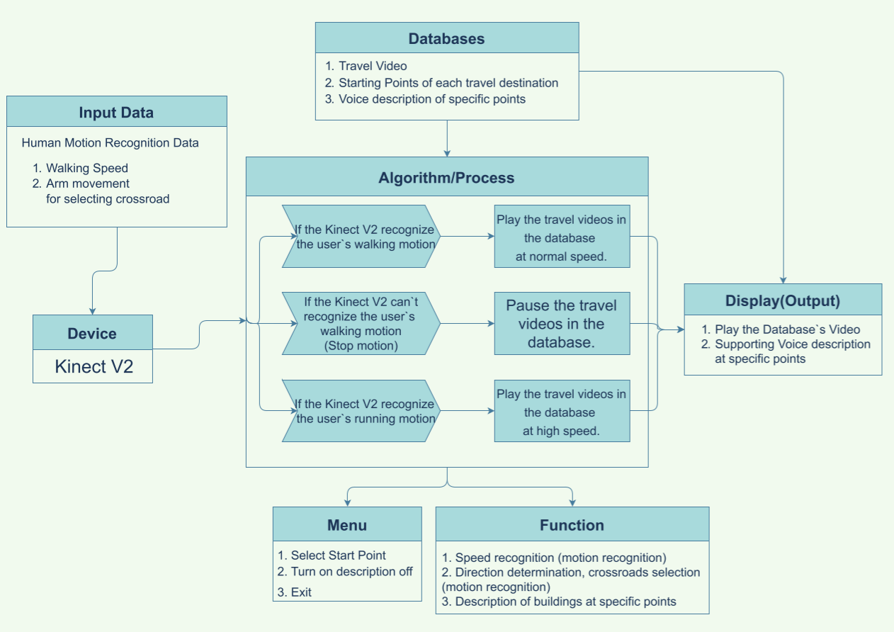 sys_arch